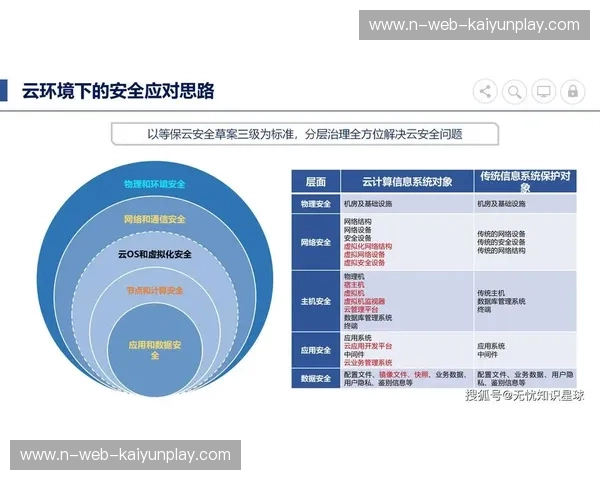 kaiyun官方安全通道：开启网络安全新时代