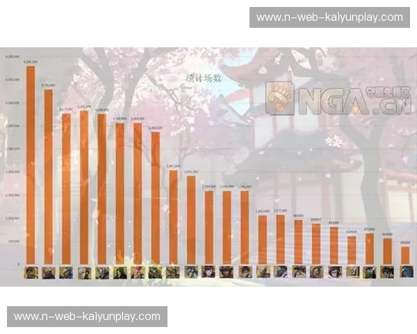 选手数据统计：用数据点亮竞技的未来